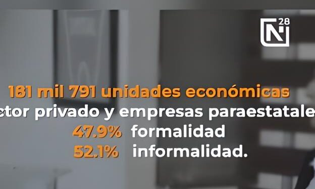 NL es segundo lugar nacional en generación de riqueza