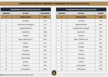 Fuerza civil la mejor