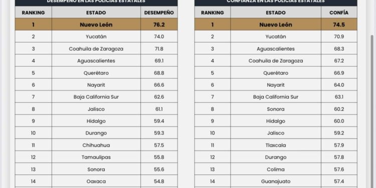 Fuerza civil la mejor