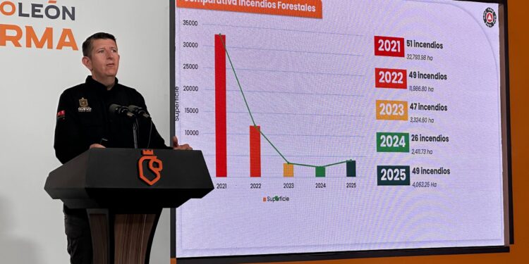 Destacan combate eficaz de incendios