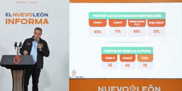 Líneas 4 y 6 del metro tienen 68% de avance