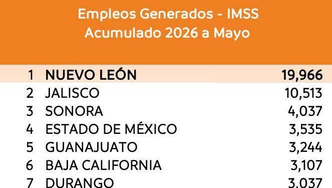 Nuevo León mantiene liderazgo nacional en empleo manufacturero