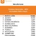 Nuevo León mantiene liderazgo nacional en empleo manufacturero
