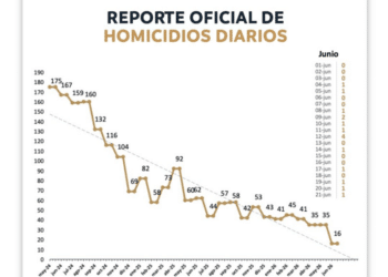 Fuerza Civil mantiene vigilancia en carreteras de Nuevo León