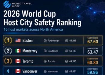 Nuevo León segunda sede más segura del Mundial