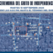 Cerrarán vialidades por grito de Independencia y desfile patrio 2026