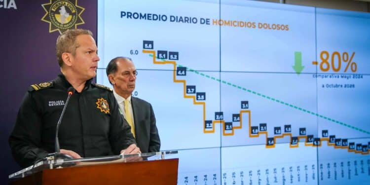 Mantienen incidencia delictiva a la baja